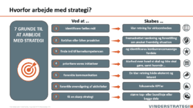 proaktivt strartegiarbejde