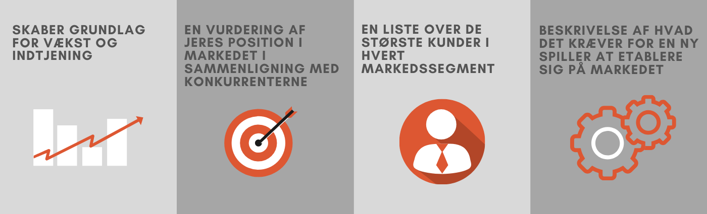 Markedsanalyse - Vinderstrategi A/S