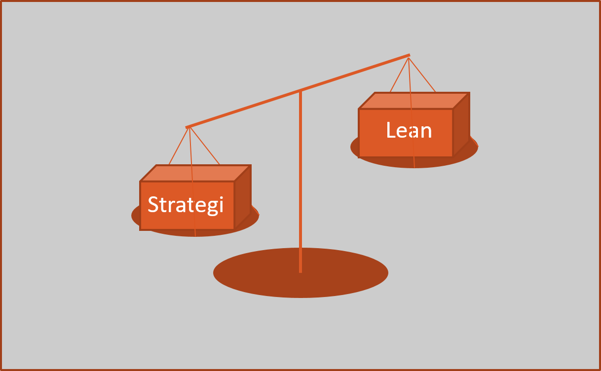 Lean vs strategi