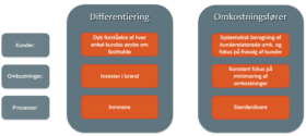 Porters generiske strategier