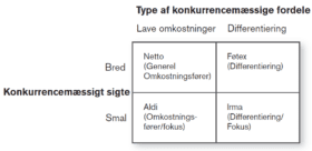 Porters generiske strategier eksempel