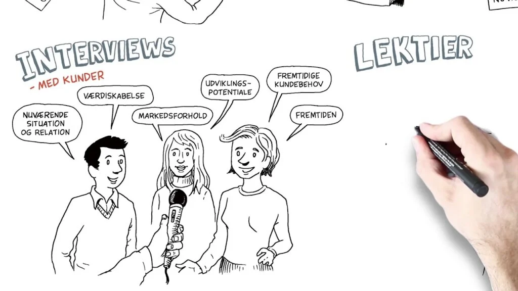 Det unikke Vinderstrategi®-koncept